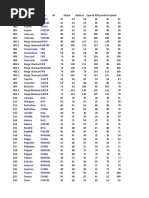 Pokémon GO Printable Checklist Pokédex - With Gen 3 | PDF | Pokémon | Nintendo Franchises