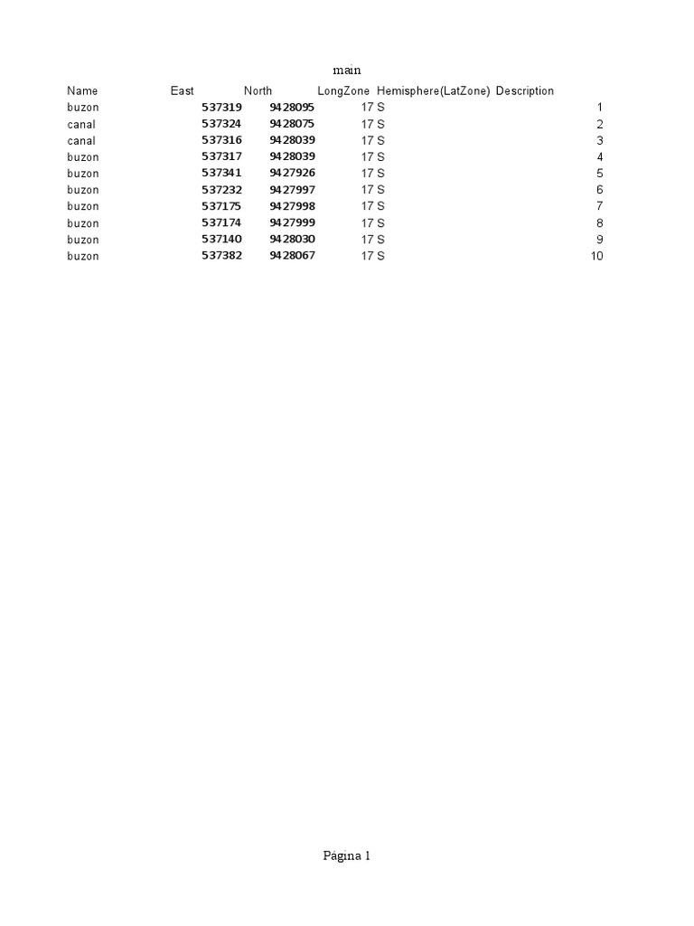 Utm Points | PDF