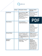 TABLE of GENETIC DISORDERS.pdf