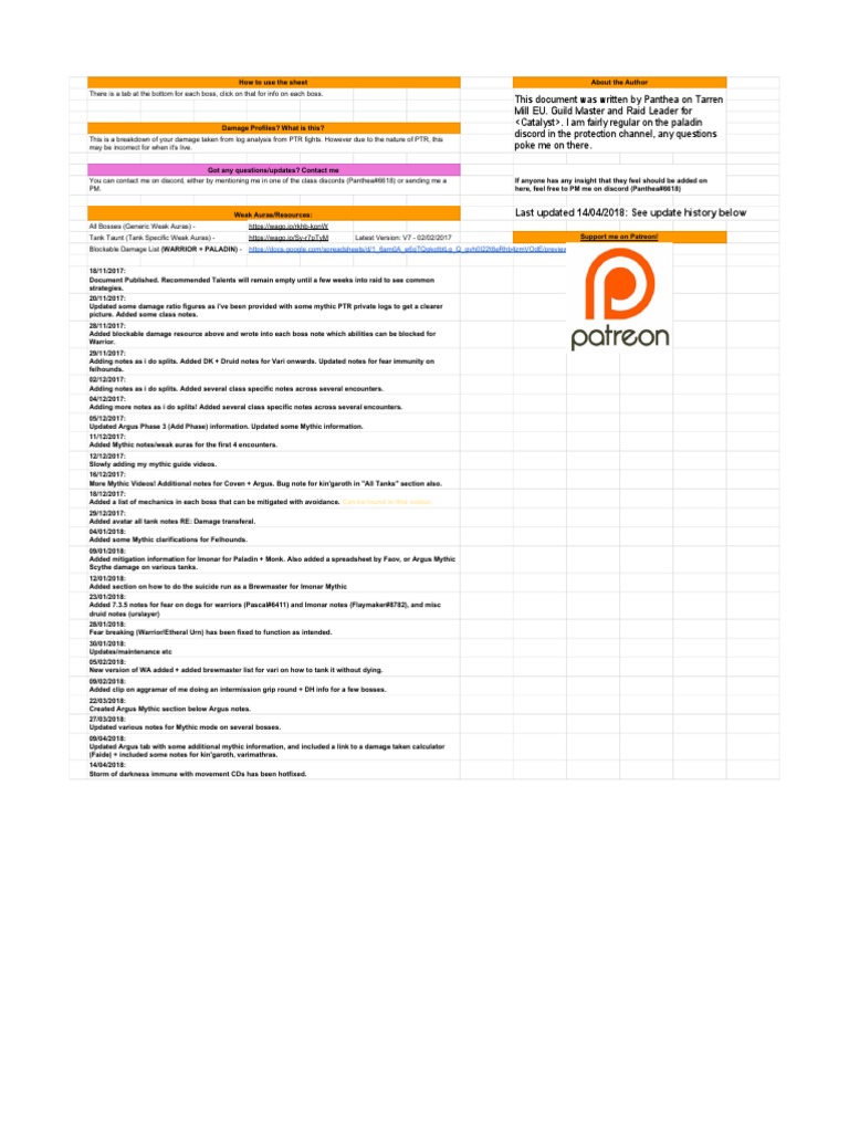 Wow Tanking Guide Boss Strategies Pdf Tanks Nature