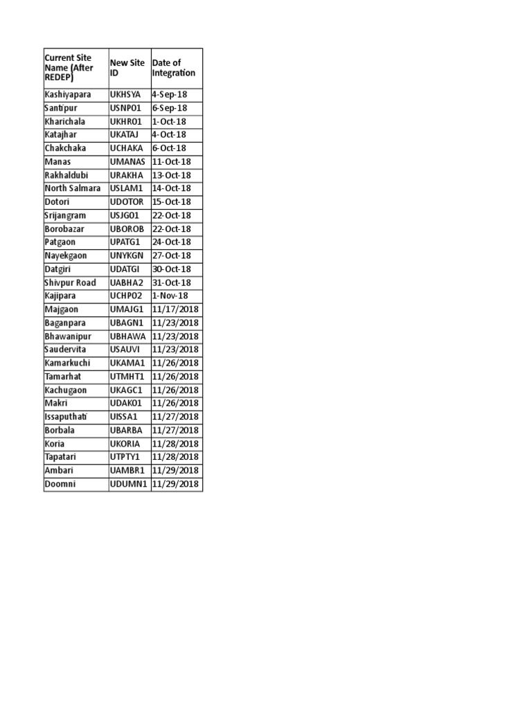 BSNL Holiday Homes PDF