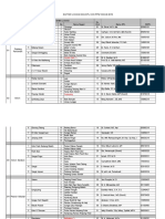 Daftar Lokasi Dan Dosen PL KKN PPM 2013