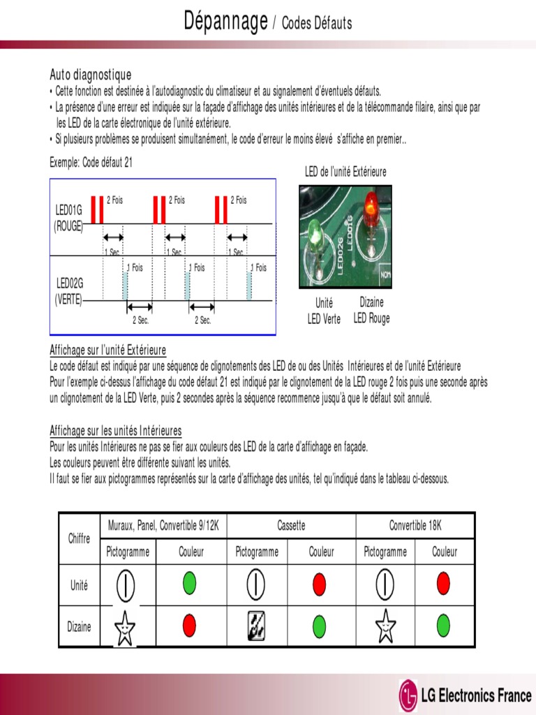 Codes Erreur LG Multi Inverters PDF Connectique Circuit imprimé