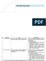 Daftar SNI Kualitas_Udara Ambien