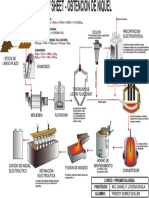 Pirometalurgia Del Niquel PDF