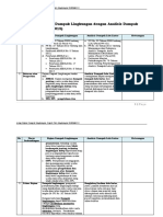 Perbandingan Kajian Dampak Lingkungan Dengan Analisis Dampak Lalu Lintas-19 Mei 2015