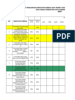 Tabel Analisis Kelurahan Dan Kecamatan 2018
