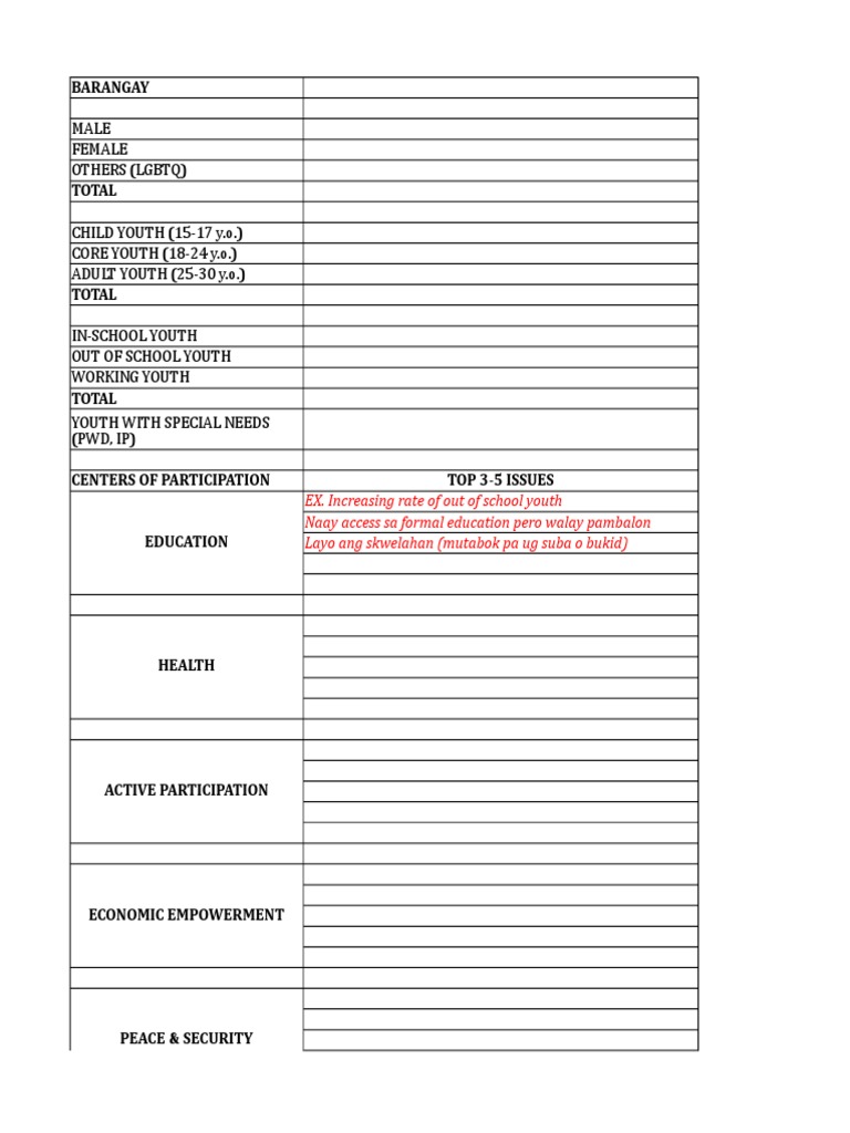 Youth Profiling in Barangay Programs | PDF | Social Science | Wellness