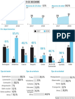 Lesionados por pólvora al 19 de diciembre