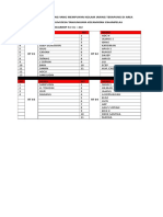 Nama Daftar NAMA-NAMA ORANG YANG MEMPUNYAI KOLAM JARING TERAPUNG DI AREA