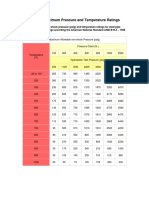 ANSI B16.5 - Maximum Pressure and Temperature Ratings Table.pdf