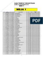 Pembagian Tempat Registrasi SKD