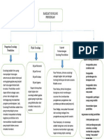 Hakikat Sosiologi Pendidikan