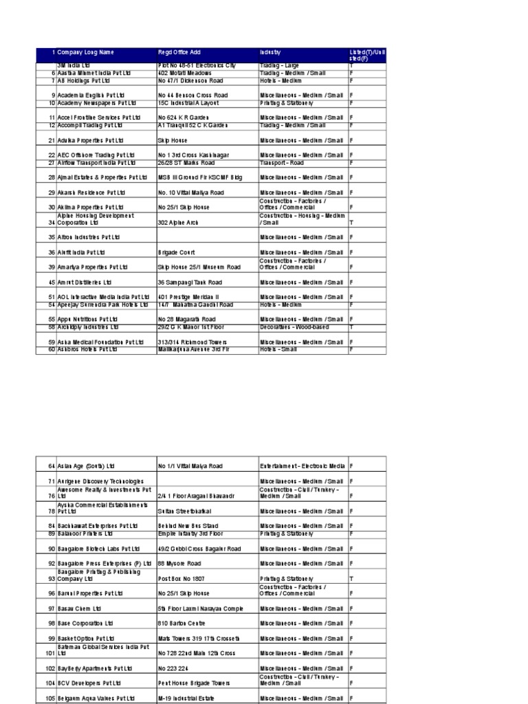 121341779 List of Companies in Karnataka