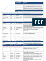 Spend Category Guide PDF