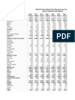 World Proven Natural Gas Reserves by Country: (Billion Standard Cubic Metres)