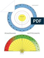 Manual de Astrologia PDF