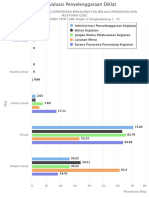 Contoh Chart