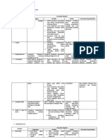 Analisis Penyebab Masalah Prioritas Punggur