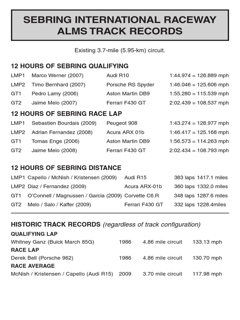 Sebring Racing Records for Enthusiasts | PDF