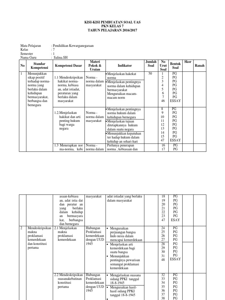 Soal Tes Ekonomi Ilmu Komunikasi