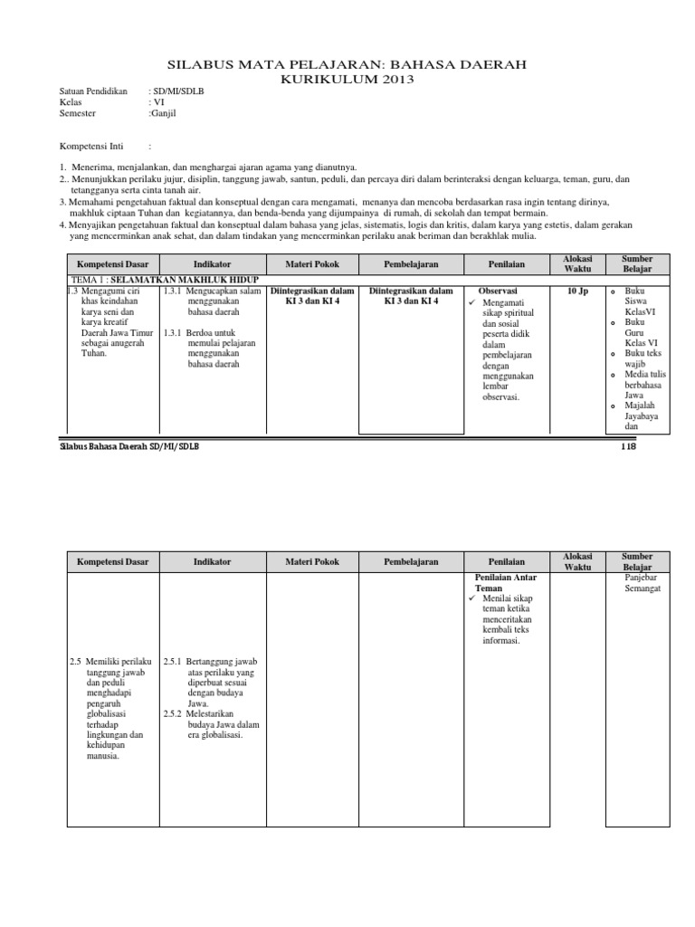 Silabus Bahasa Jawa Pergub Jatim 2014 Pdf