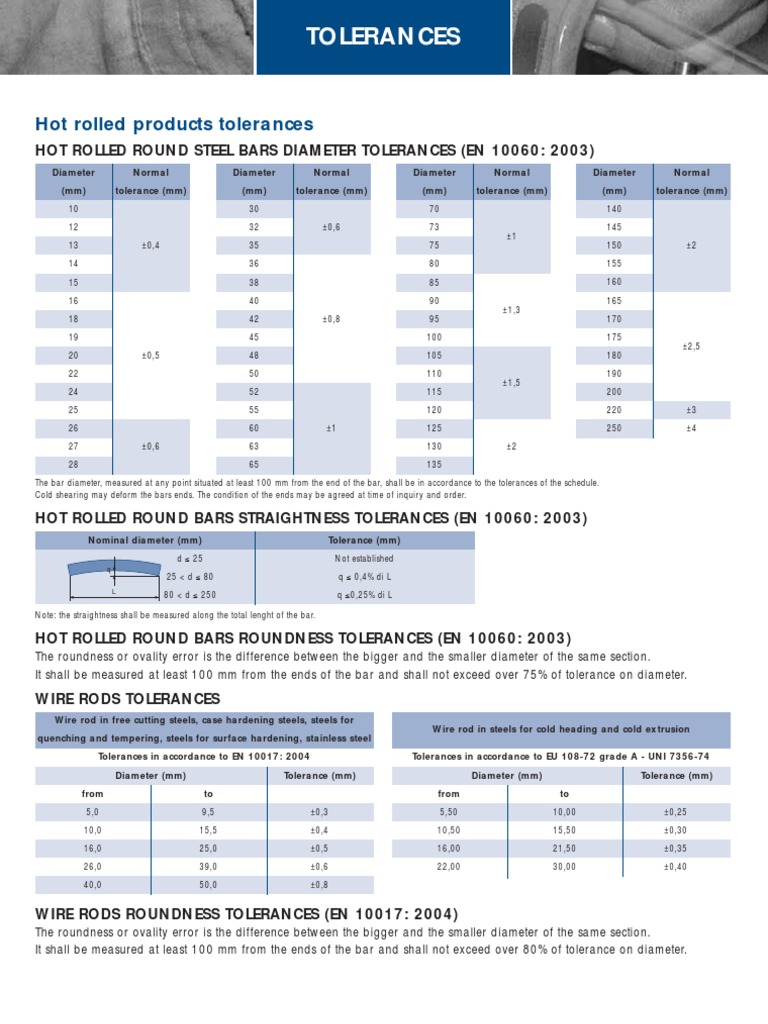 En 10060 Tolerances Engineering Tolerance Rolling (Metalworking)