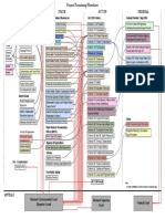 VT Permit Process Flow Chart