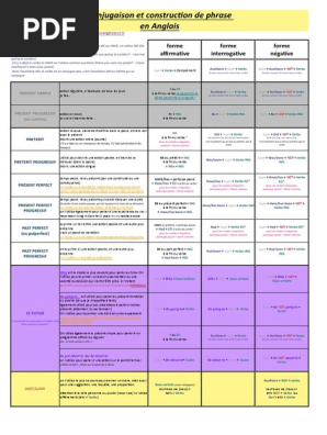 Recap Temps Anglais Pdf Verbe Morphologie