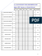 Αποτελέσματα Τετράδων Δεκέμβριος 2018 - Κριτής ο κ. Bastien Bakaert