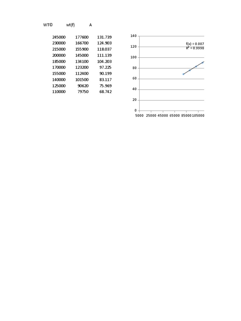 Data Analysis of Weight Trends | PDF
