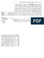 Contoh Jadwal Dinas