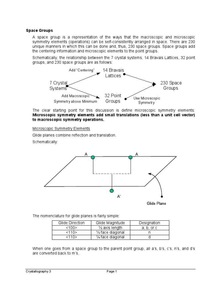 Crystallography Point Groups | PDF | Crystal Structure | Mineralogy