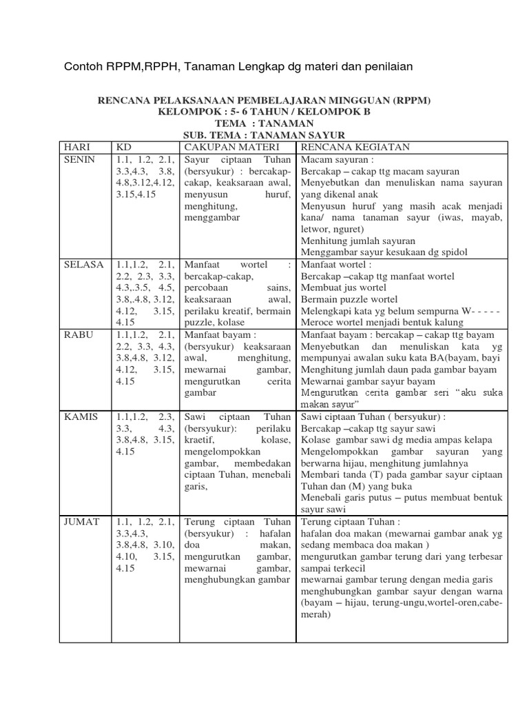Contoh RPPM RPPH Tanaman Lengkap dg materi dan