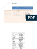 Classification of Ratios