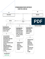 Alur penanganan pasien infeksius dari poli dan IGD