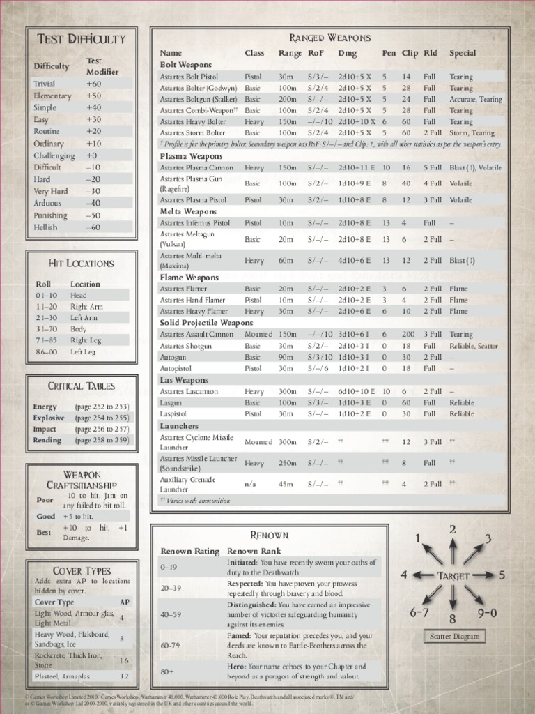 Deathwatch Reference Sheet | PDF