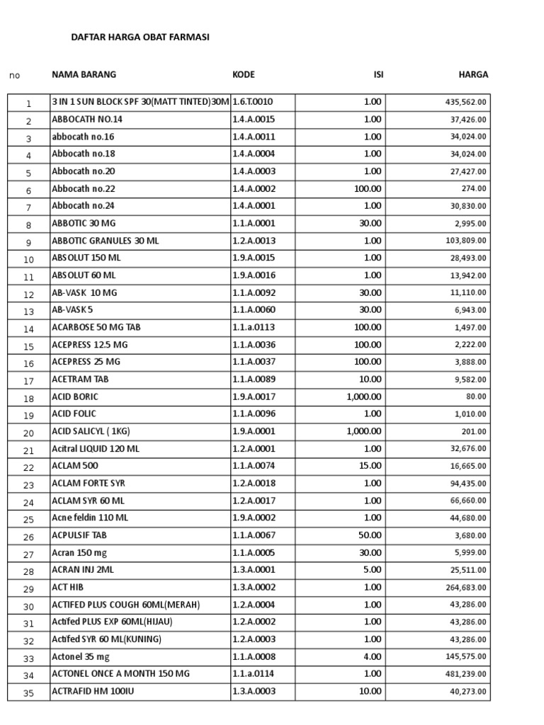 daftar harga obat Organisasi Kesehatan Dunia WHO daftar harga obat Organisasi Kesehatan Dunia WHO