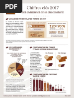 Chiffres 2017 Chocolat PDF