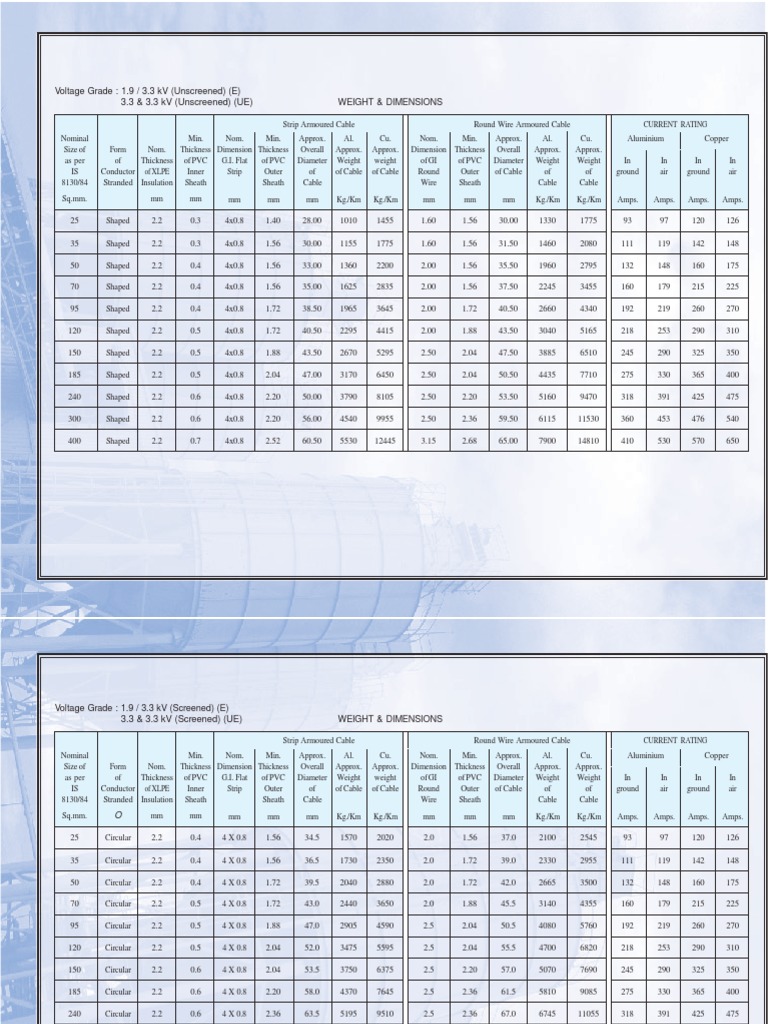 kei-three-core-aluminium-copper-conductor-xlpe-insulated-armoured