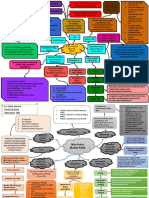 Mapping Audit Nia