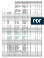 1 Regions Region - Id Number 22 N P: Column - Id Table - Name Column - Name Data - Type Data - Length Null KEY