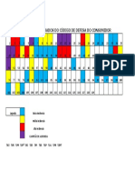 Artigos mais cobrados do CDC