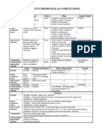 Diagnosticul Diferential Al Ochiului Rosu