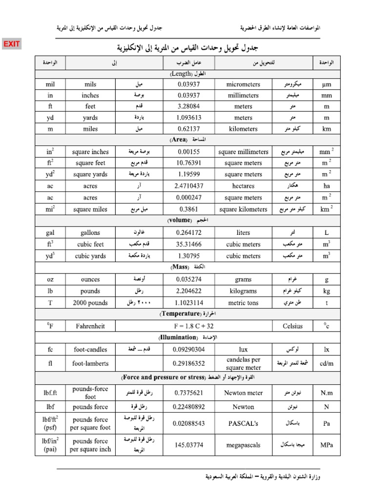 تحويل وحدات القياس في الرياضيات Pdf