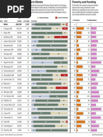 Ranking Illinois Schools Performance