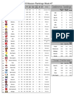 Maxson Rankings Week 7 2010