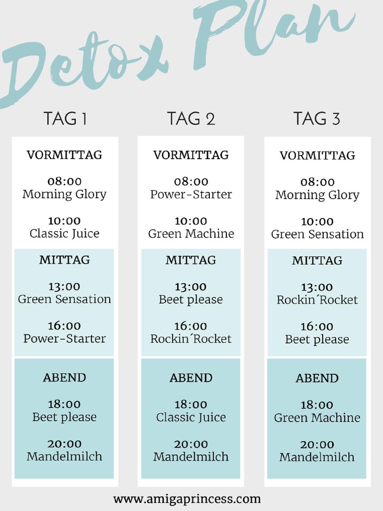 3 Tage Detox Plan Pdf