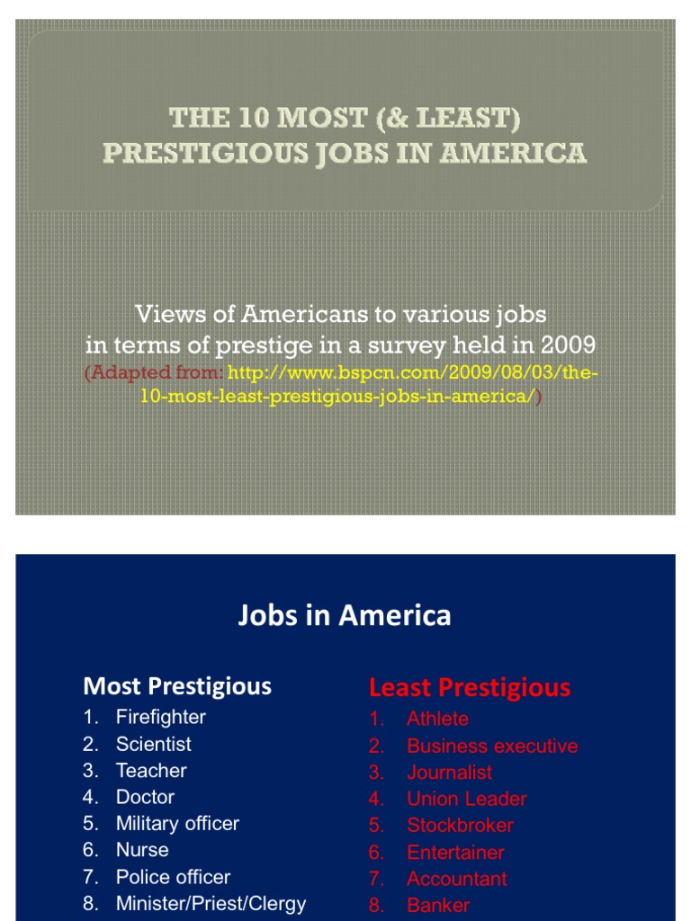 Which Occupation Has The Most Prestige In The United States-physician, Banker, Actress, Or Plumber?