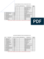 Daftar Obat Emergency